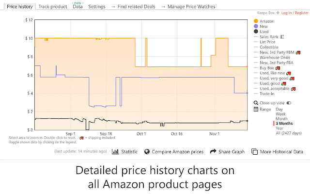 online arbitrage deals for beginners